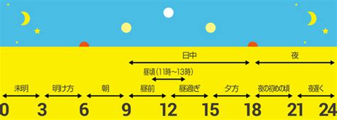 朝1時|「夜中」「深夜」「未明」は何時ぐらいか？ 